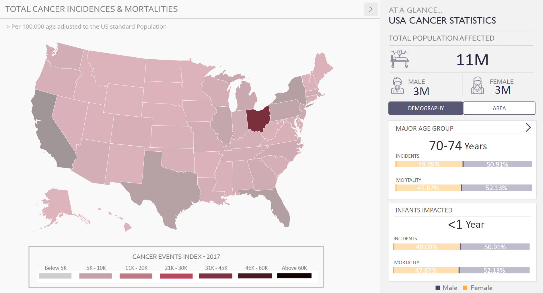 interactive dashboards