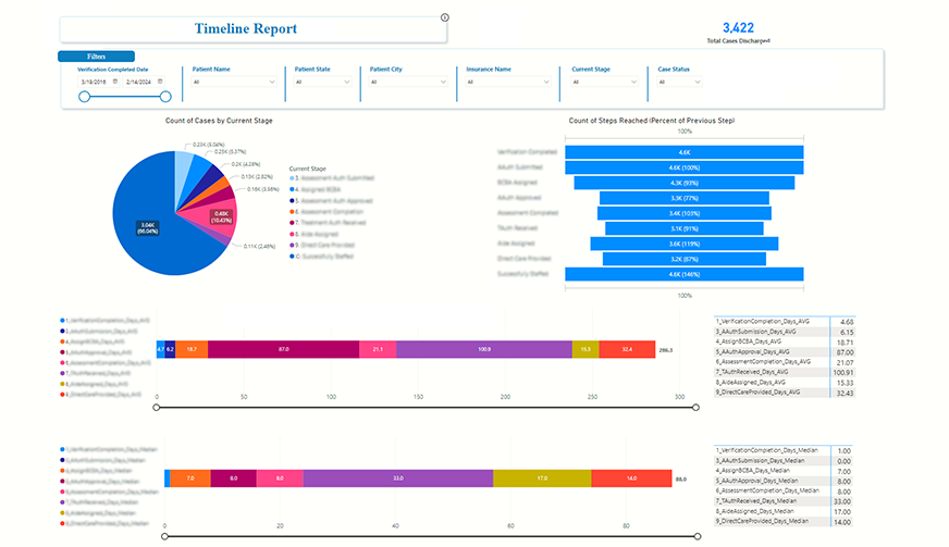 advanced data analysis